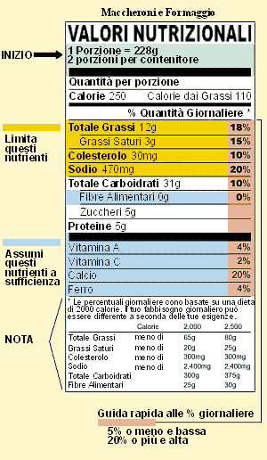 How to read a nutrition facs label